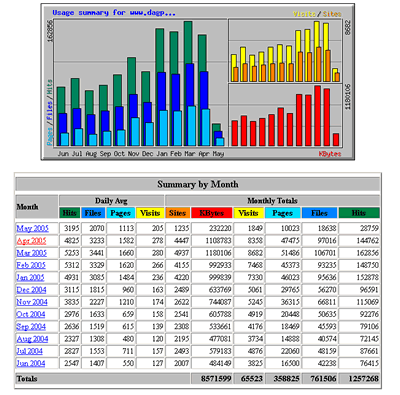 terms used on the web statistics pages is given below. The statistics ...